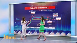 iBani - 8 Iunie 2026