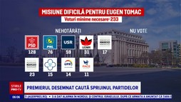 Stirile PRO TV # 06.00 - 08 Iunie 2026