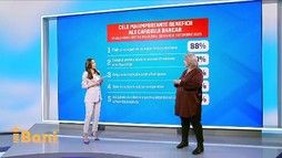 iBani | Merită pachetele bancare? Avantaje, costuri și beneficii explicate